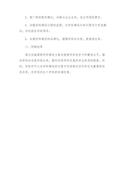 薄弱学科建设工作方案.docx