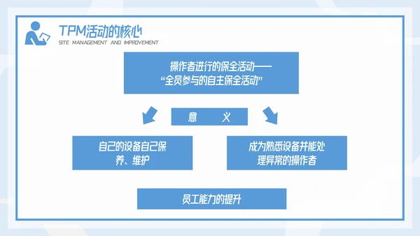 插画风精益生产现场管理和改善培训PPT模板