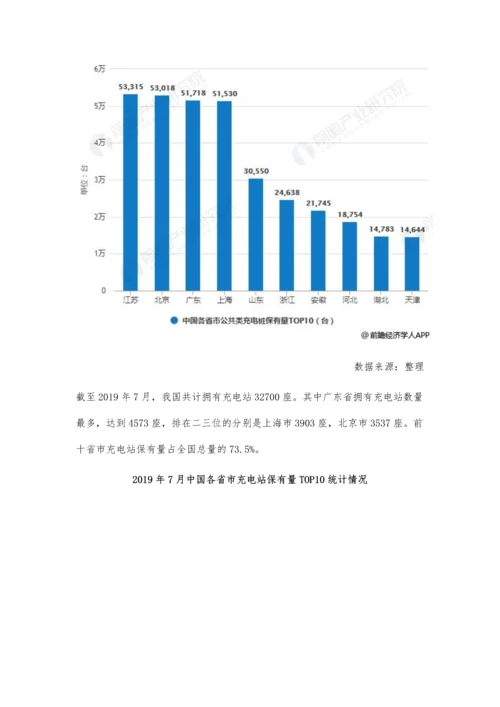 7月中国公共充电基础设施市场分析保有量持续增长-整体市场集中度较高.docx