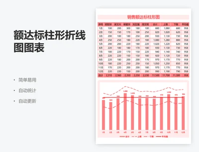 额达标柱形折线图图表