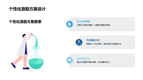 双十一激励策略解析