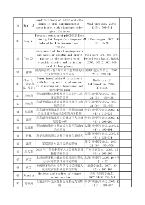 度发表科研论文统计.docx