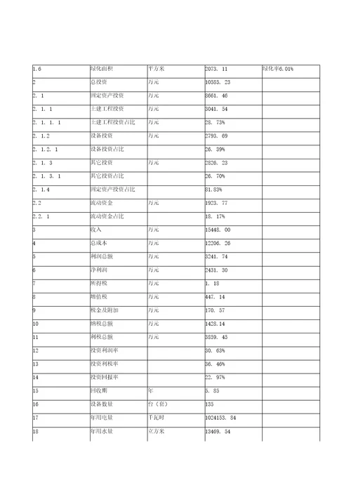 批地揭盖式洗碗机项目投资建设可行性研究报告