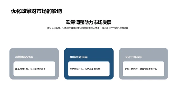 房地产政策透视