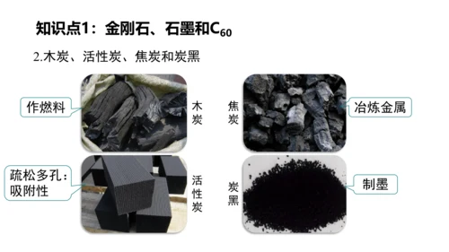 第六单元碳和碳的氧化物 单元复习课件(共36张PPT) -九年级化学上册同步备课系列（人教版）