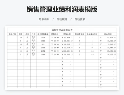 销售管理业绩利润表模版