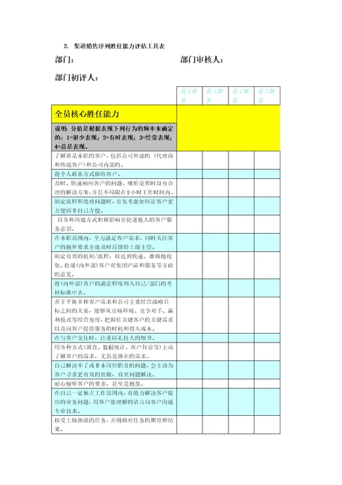 某集团员工胜任能力体系