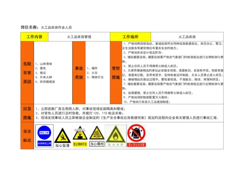 非煤矿山重点岗位风险告知卡地面.docx