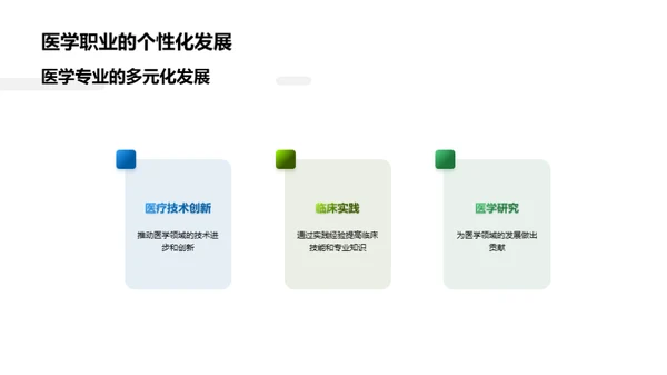 医学职业全解析