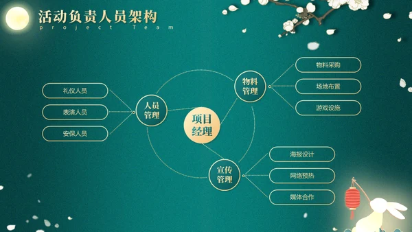 翡翠绿月满中秋节营销活动方案通用PPT模版