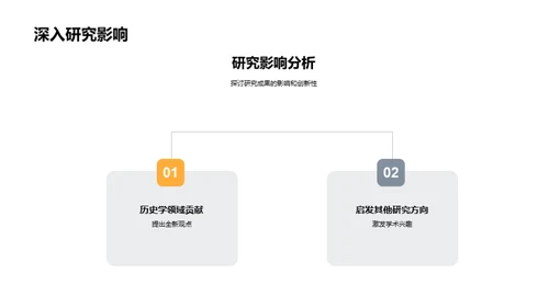 历史学研究探秘