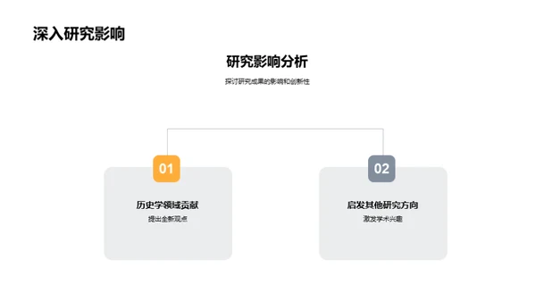 历史学研究探秘