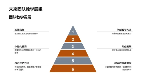 优化团队教学实践