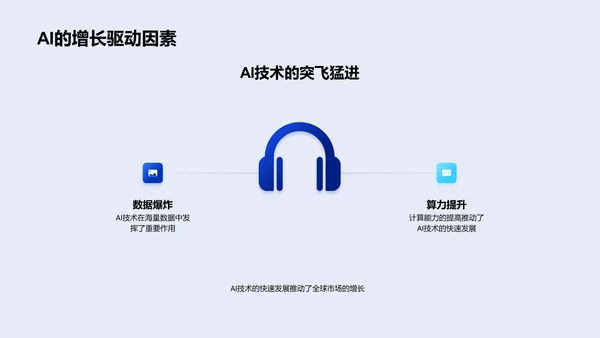 AI技术创业路演PPT模板