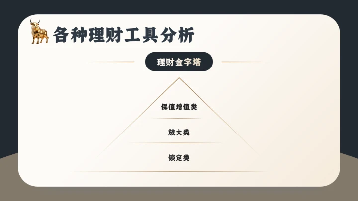 家庭投资理财金融理财主题通用PPT模版