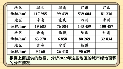 12.2 用统计图描述数据 习题课件(共26张PPT)