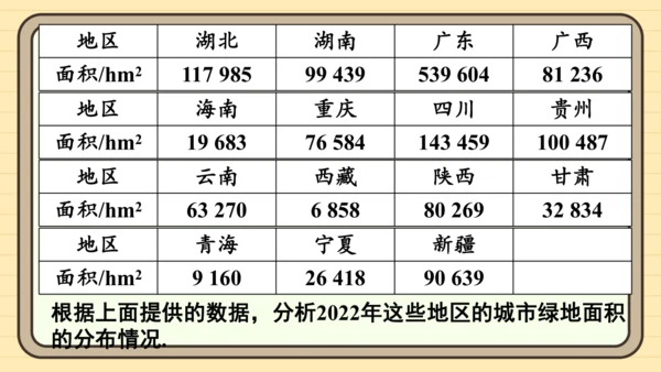 12.2 用统计图描述数据 习题课件(共26张PPT)