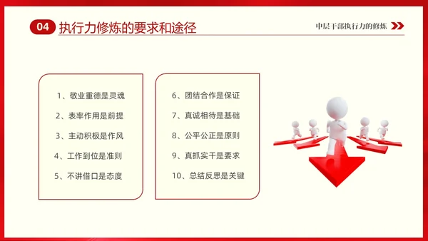 红色大气中层干部培训之执行力培训课件PPT