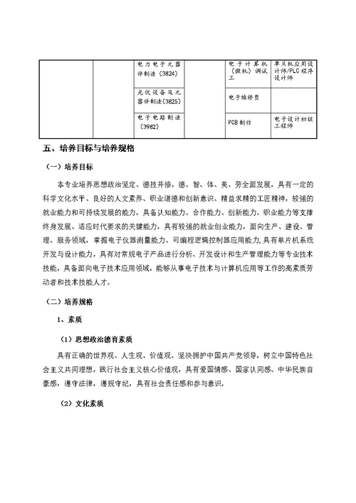 应用电子技术专业人才培养方案