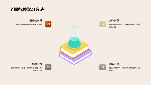 掌控学习，塑造未来