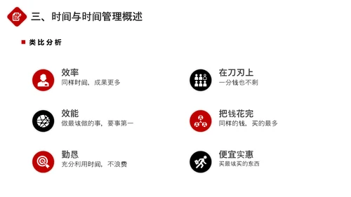 企业员工团队时间管理培训PPT课件
