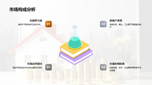 房地产市场深度解析