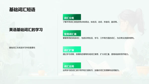 英语学习新解PPT模板