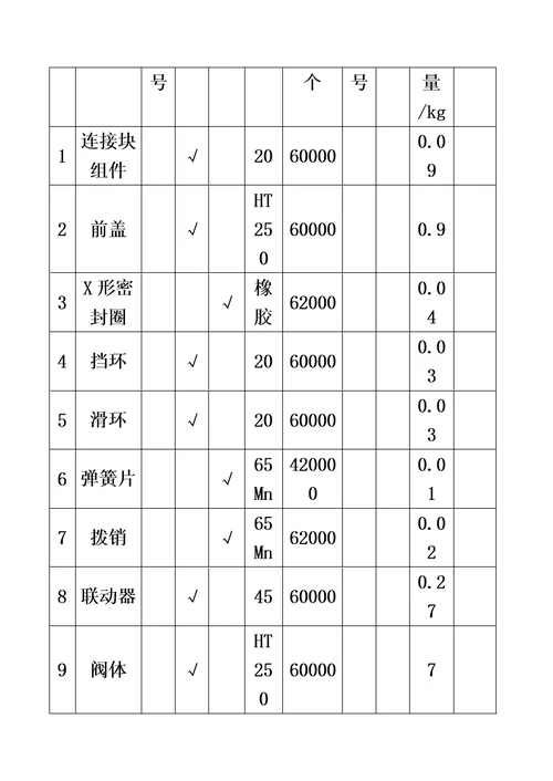 设施规划与物流分析课程设计说明书模板