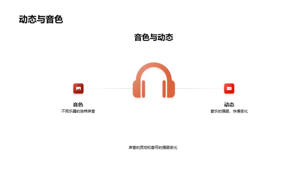 音乐世界的解析