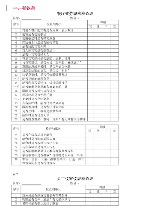 各部门酒店员工绩效考核表