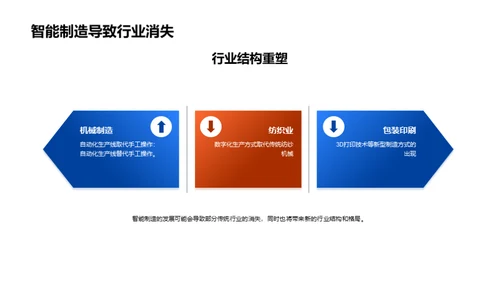 掌控未来：智能制造浪潮