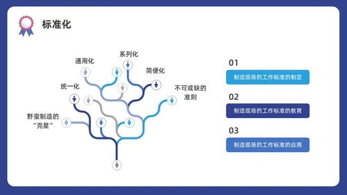 蓝色水彩插画商务质量管理与质量控制企业培训PPT