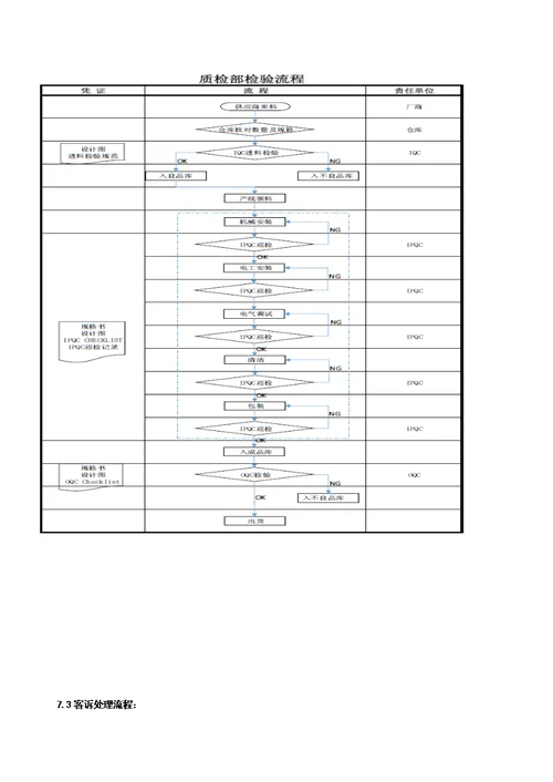 公司质量管理内控流程