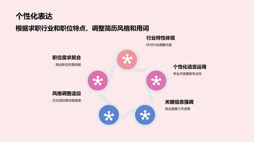 红色插画风求职简历PPT模板