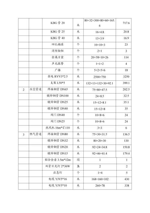 拆除专项综合施工专题方案范文.docx