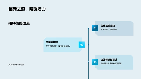 年终人资行政工作报告PPT模板