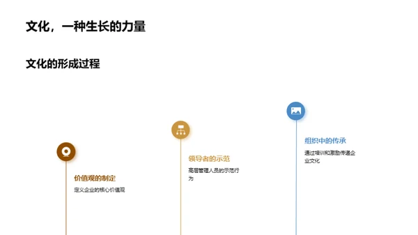 会计驱动企业文化