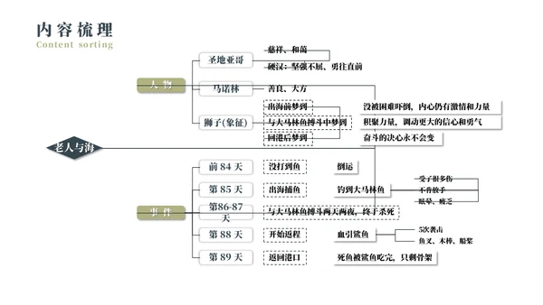 《老人与海》名著导读好书推荐通用PPT模板