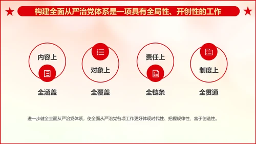 《二十届中央纪委二次全会上的重要讲话》会议精神教学课件PPT模板