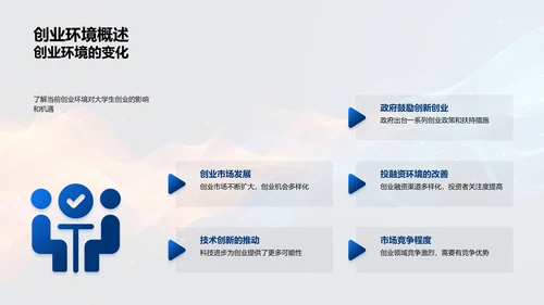 大学生创业实践PPT模板