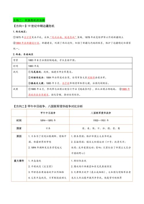 第二单元 近代化的早期探索与民族危机加剧 单元配套复习提纲