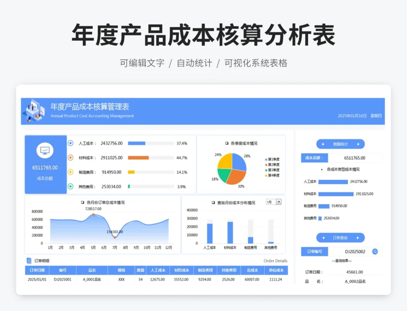 年度产品成本核算分析表
