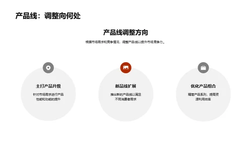 家居业务季度盘点
