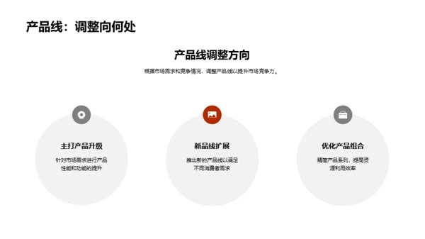 家居业务季度盘点