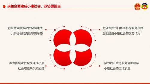 全国两会政协工作报告学习解读PPT模板