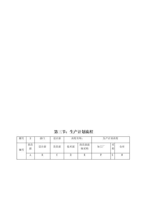 黛玛诗商品部全标准流程