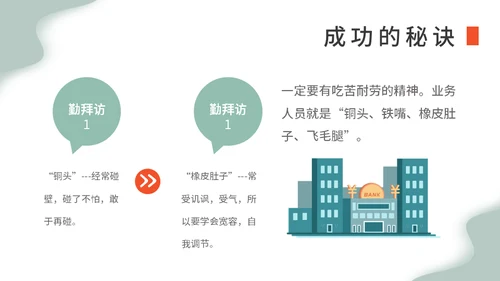 金融行业销售早会运营通用PPT模板