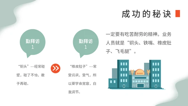金融行业销售早会运营通用PPT模板