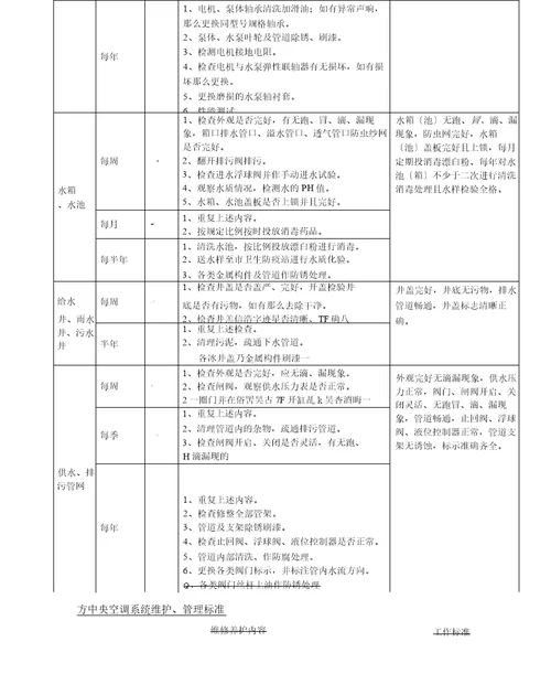 物业共用设施设备管理服务的方案