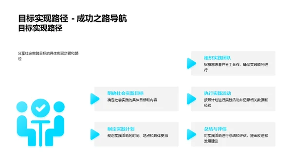 深度体验社会实践